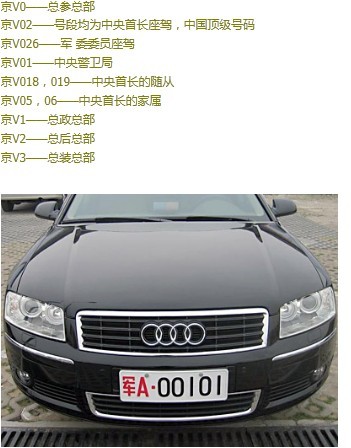 全國各地軍用牌照|軍牌車牌|字母代表的涵義www.ckznk.com